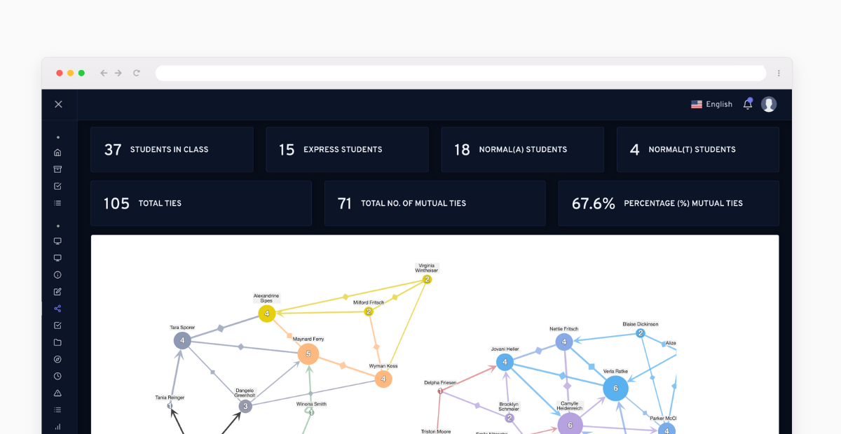 Student Wellness - Social Network Analysis