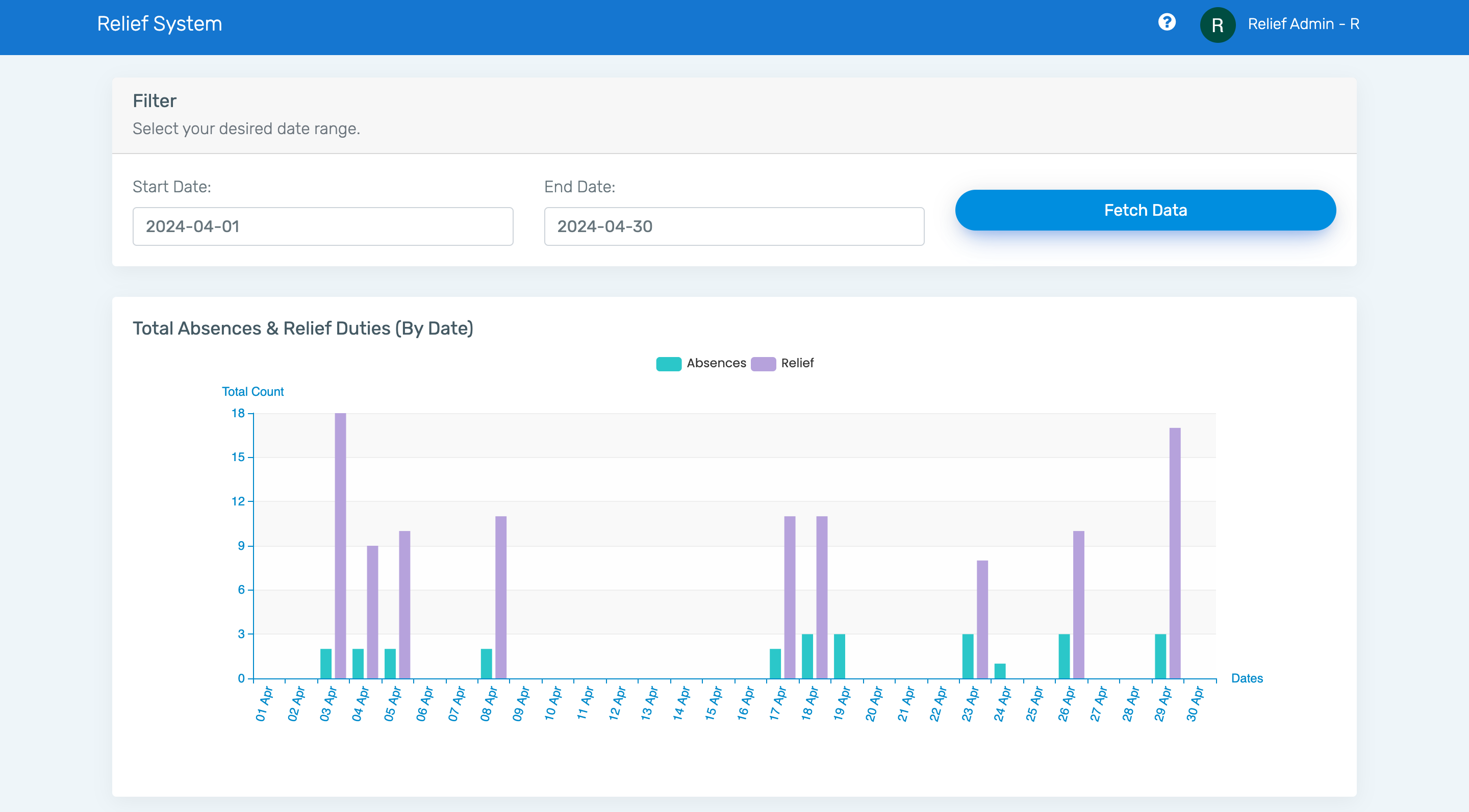 Relief Statistics And Dashboard