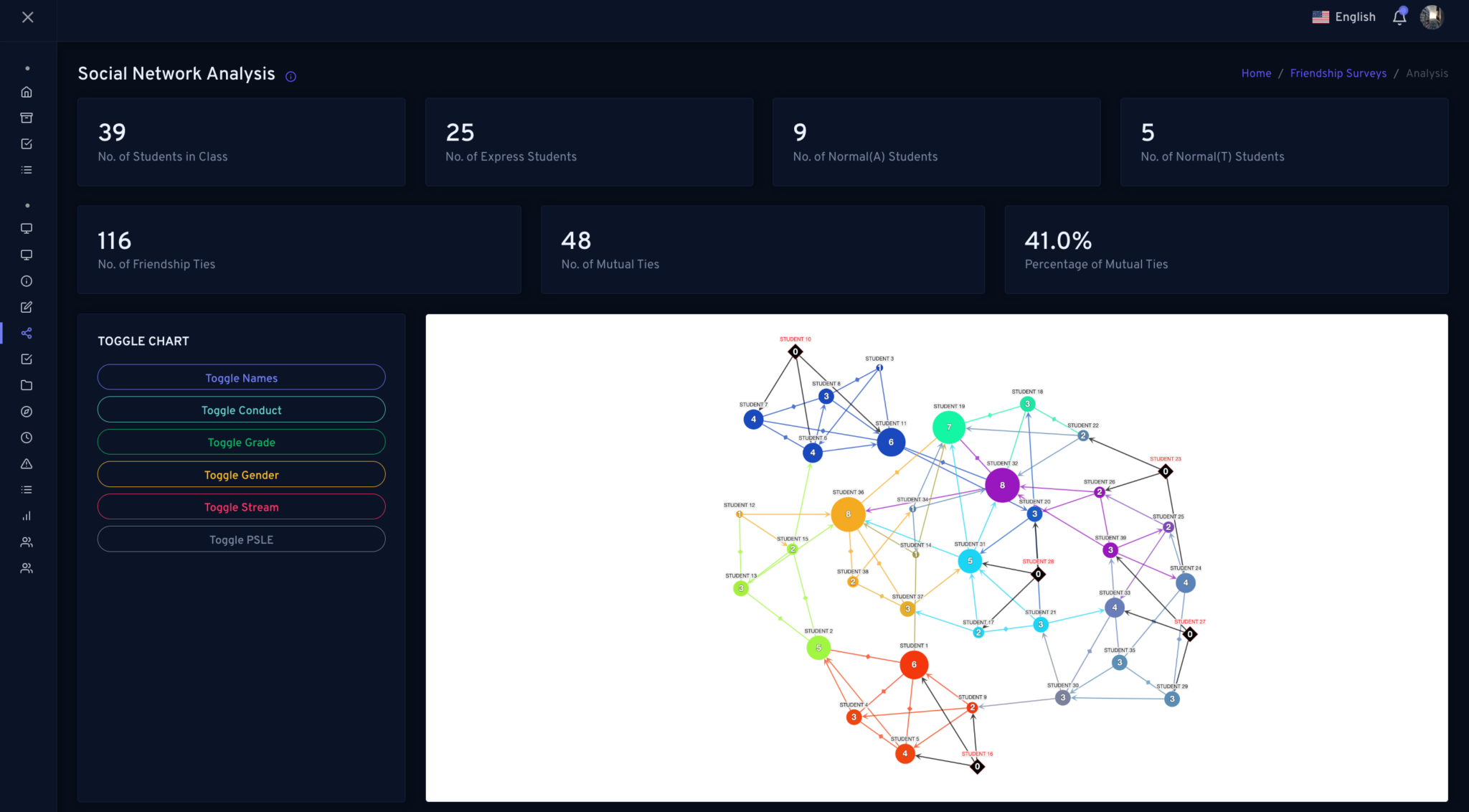 Identifying Key Student Influencers with Social Network Analysis